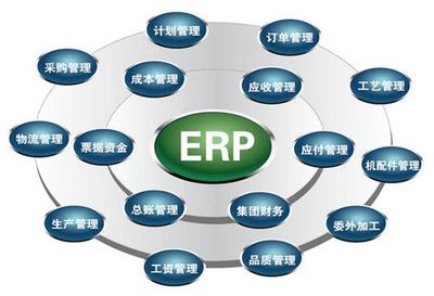 ERP實(shí)施 企業(yè)管理的必要性分析與可行性評(píng)估