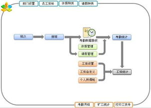 ERP企業管理系統開發全流程解析 從藍圖到高效運營