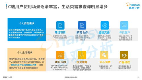 中國商業(yè)查詢市場(chǎng)分析 2021年商務(wù)信息咨詢的機(jī)遇與挑戰(zhàn)